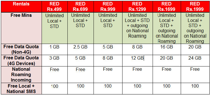 Vodafone Call Rate Chart
