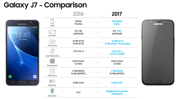 Samsung Phone Comparison Chart 2017